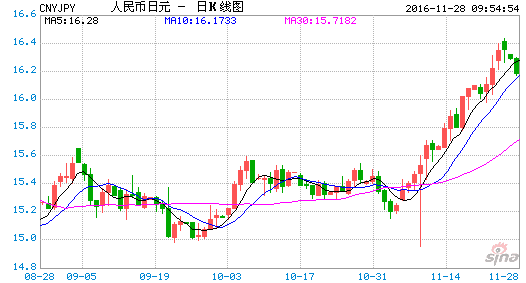 今日日元兑换人民币汇率查询 日元兑换人民币