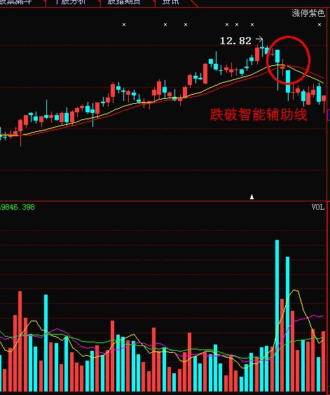 从量能看股票_苏玄夫