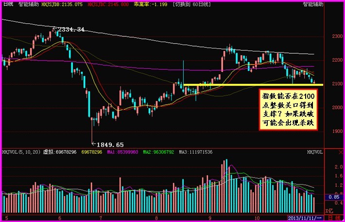 11\/12牛熊走平,震荡行情出现;空仓的继续等待更