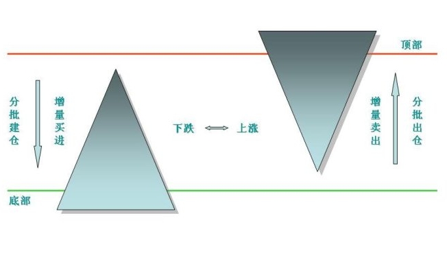 人口金字塔怎么做_请问excel的人口金字塔该怎么做(2)