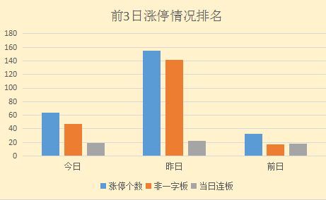 【12月1日多赢盘面总结】打板次日上涨竟达9