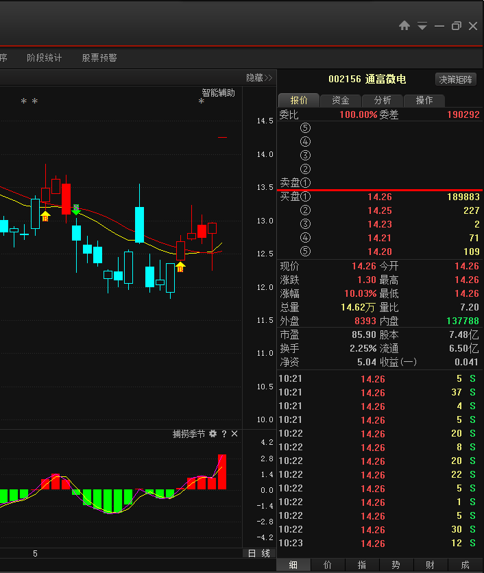 揭秘】:GPU开启人工智能变革时代 通富微电封