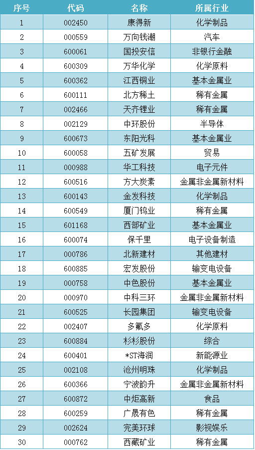 新材料概念股,新材料概念股一览表-股票频道-多赢财富