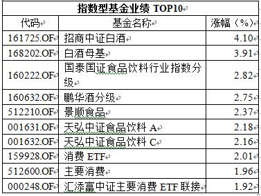 大盘基金有哪些,大盘型基金哪个好,大盘基金是