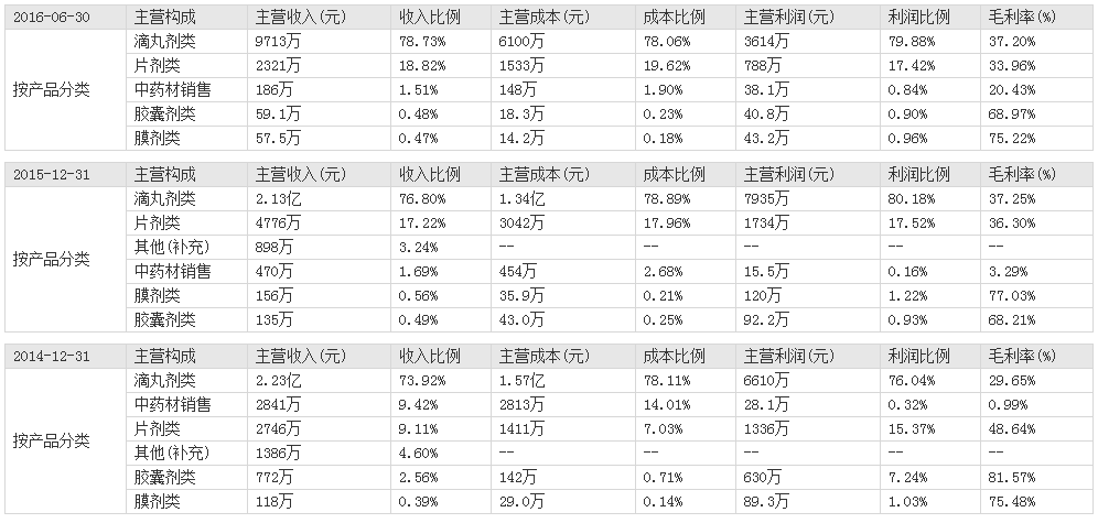 陇神戎发(300534)中签号查询 陇神戎发中签号