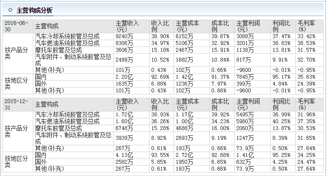 川环科技(300547)中签号查询 川环科技中签号