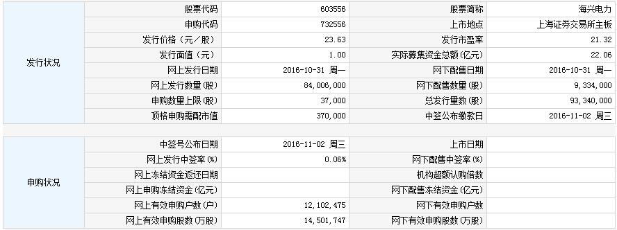 海兴电力(603556)中签号查询,新股海兴电力中