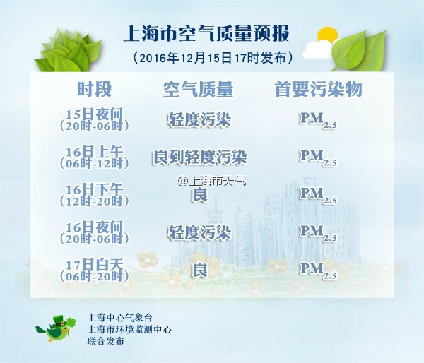 上海天气预报:上海天气预报一周 上海空气质量