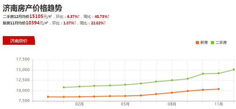 最新人口形势_北京人口分布 最新情况 2014年末北京有多少人(2)