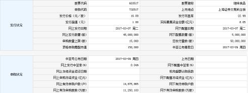 【新股中签号查询】新股603517绝味食品中签