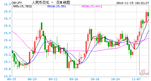 实时日元汇率对人民币 968048b96a3.png