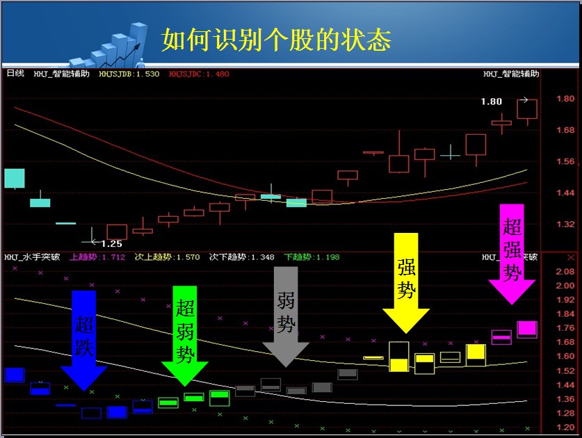 调整就是非常好的低吸机会 - 未设置的用户名称的博客 - 多赢财富网
