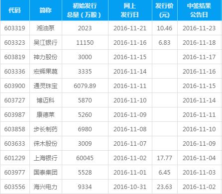 今日新股神宇股份申购代码300563,附新股申购流程-股票频道-多赢财富