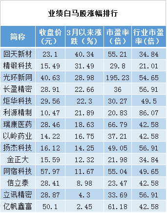 反彈真的見頂了嗎?此類白馬股或能避險(附股)