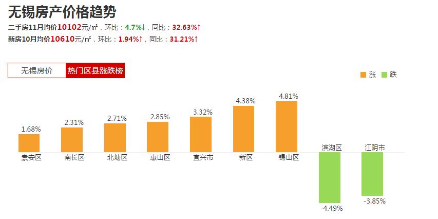 无锡有多少外来人口_无锡到盐城多少公里(3)