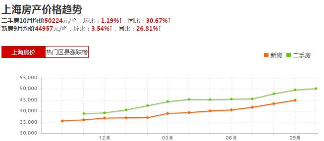 经济适用房5批申请总量_经济适用房