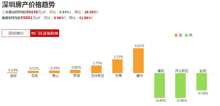 上海二手房最新消息价格走势 99659741a0e.jpg