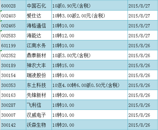 什么是上市公司中报 91d3b0e7745.jpg
