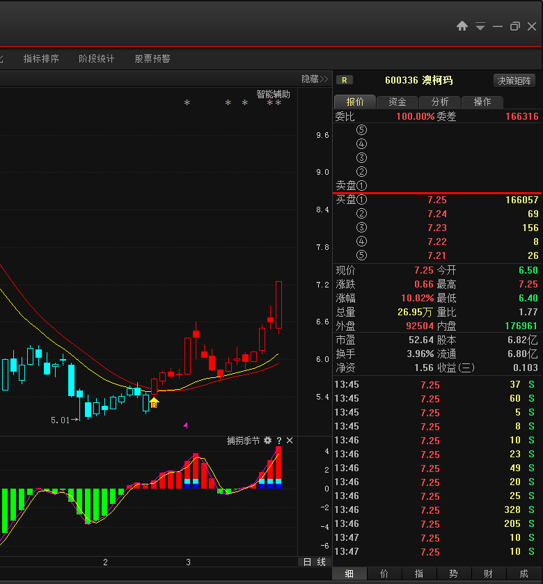 智能物流概念股一览 c41148321dd.png