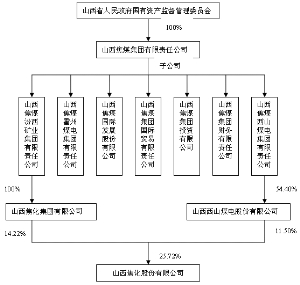 控股股东是什么意思(受控股股东是什么意思)