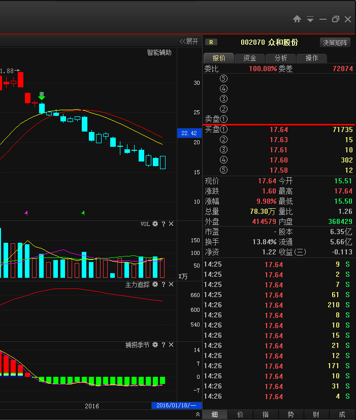 碳酸锂概念股票涨停 cfaa4f03e69.png